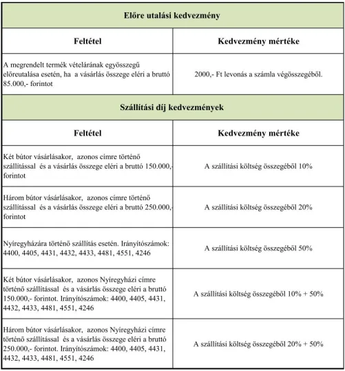 d&iacute;jt&aacute;bl&aacute;zat 2026 2 1