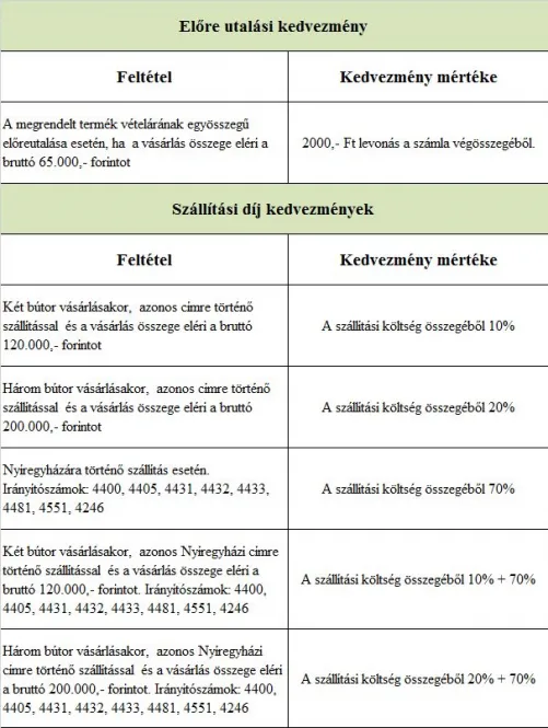 előre utalási kedvezmény  2023