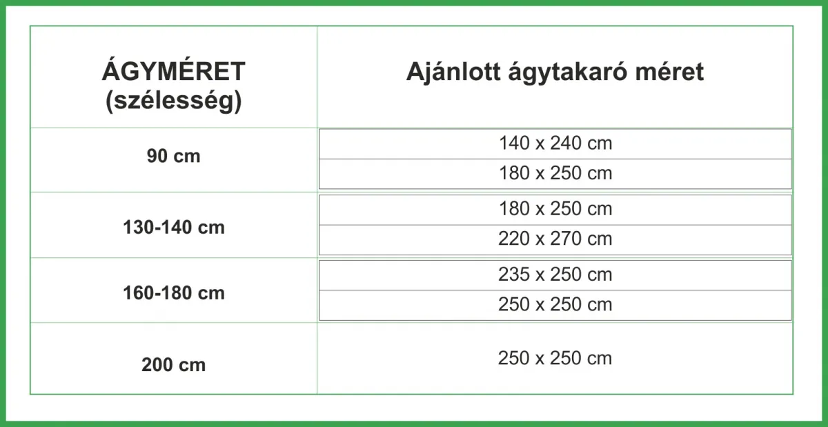 táblázat